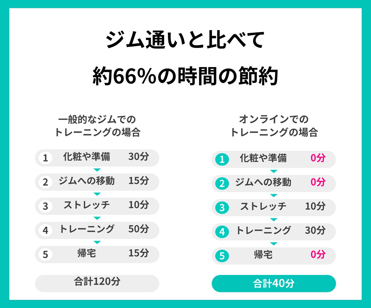 自宅でパーソナルトレーニング始められます 大手オンラインパーソナルで指導経験のあるトレーナーが指導 イメージ4