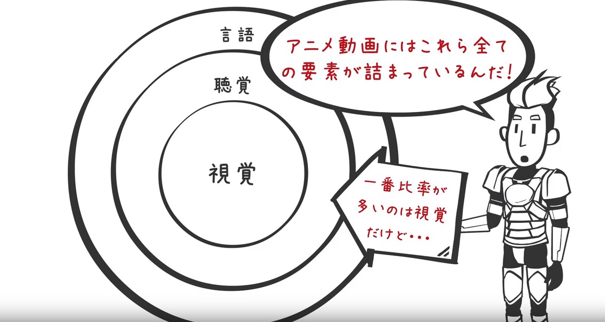 ワンプライス！わかりやすい！ビジネス動画作ります 追加料金なし！30秒動画がBGM付きでこの価格！ イメージ4