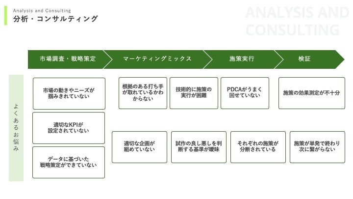 わかりやすい！パワポ資料をブラッシュアップします 現役デザイナーが高品質な資料作成をサポートします！ イメージ6