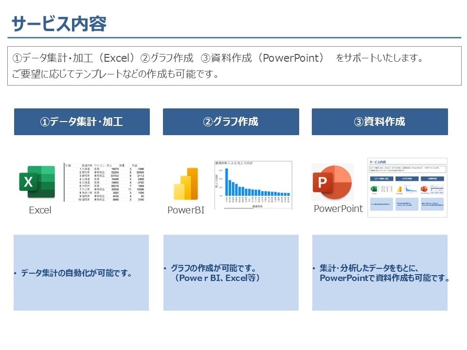 Excel、PowerPointをサポートします 集計自動化、グラフ作成、資料作成をサポートします！！！ イメージ2