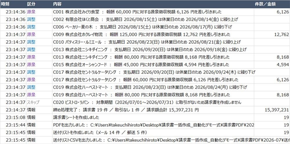 Excel集計・請求書作成をVBAで自動化します Excel/Access歴16年｜フォーマット統一は不要です イメージ8