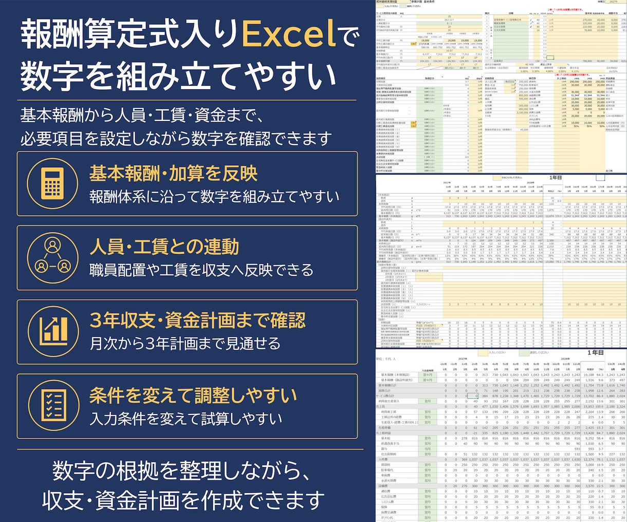 生活介護の事業計画書テンプレを販売します 構成済みPPT約50枚＋報酬算定式入り3年収支・資金計画 イメージ4
