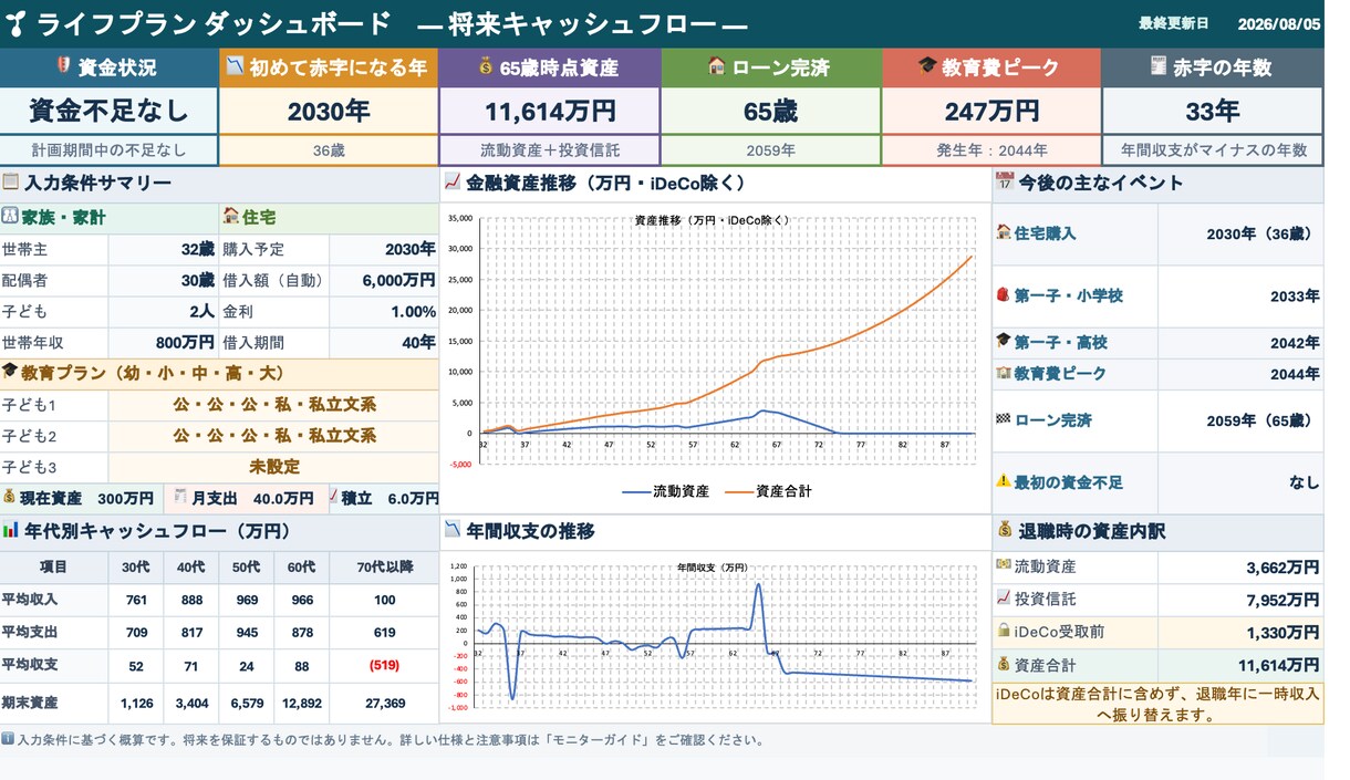 あなた専用のライフプラン表を作成します 30代子持ちパパが将来のお金を見える化します イメージ3