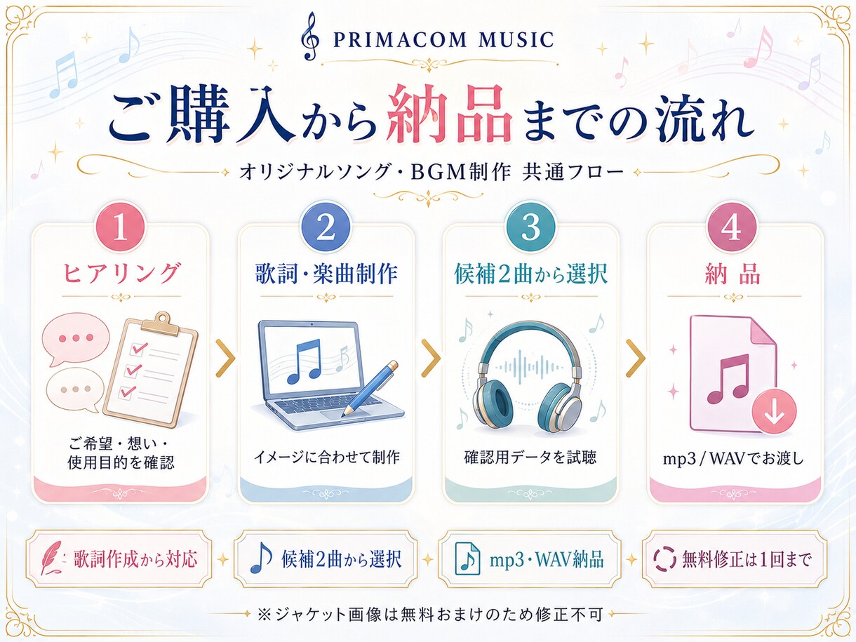 誕生日・還暦・退職祝いに感謝の歌を制作します 普段は言えない「ありがとう」を、世界にひとつの楽曲にします イメージ3