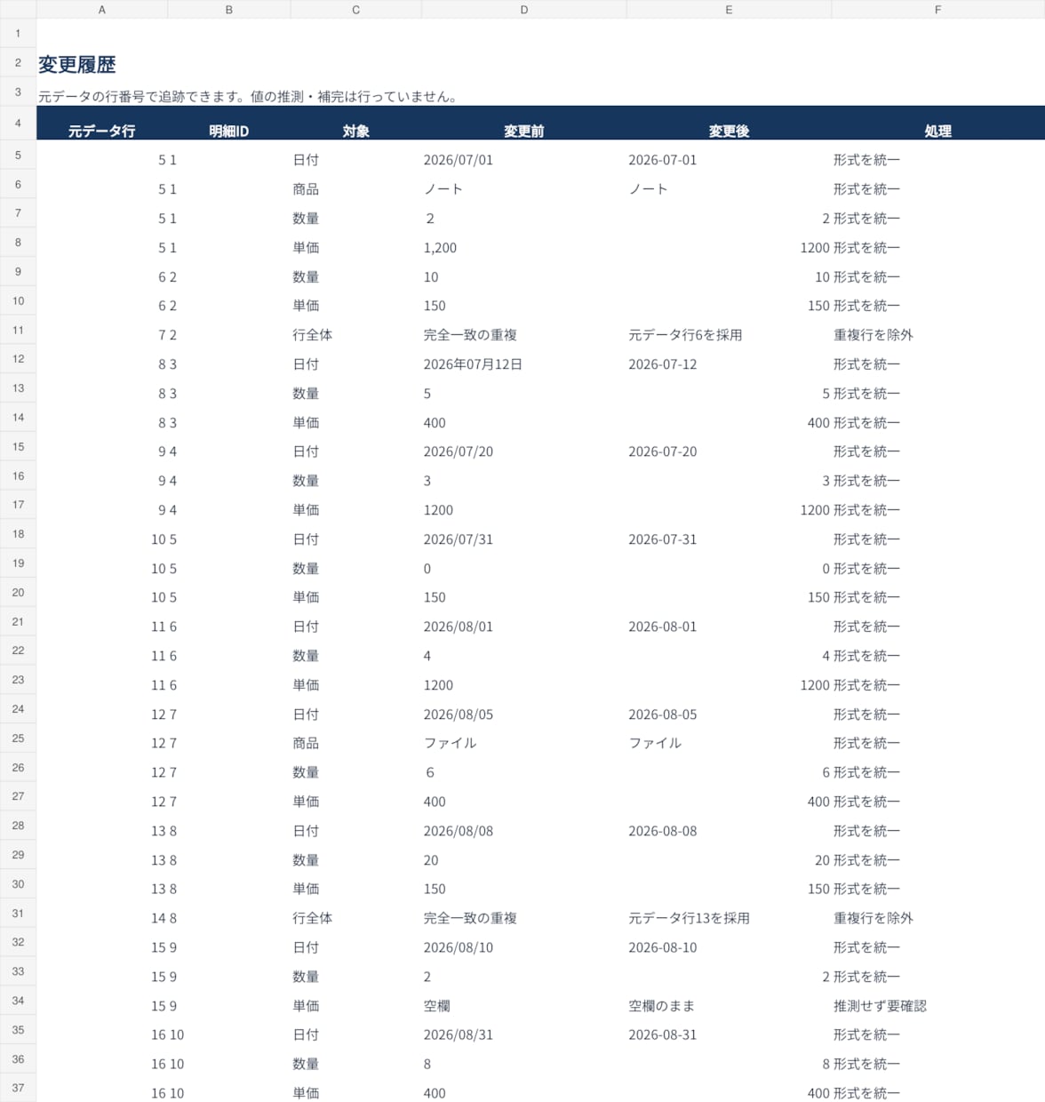 Excel・CSVの重複や表記を整理し集計します 元データ・変更履歴・確認事項もまとめて納品 イメージ3