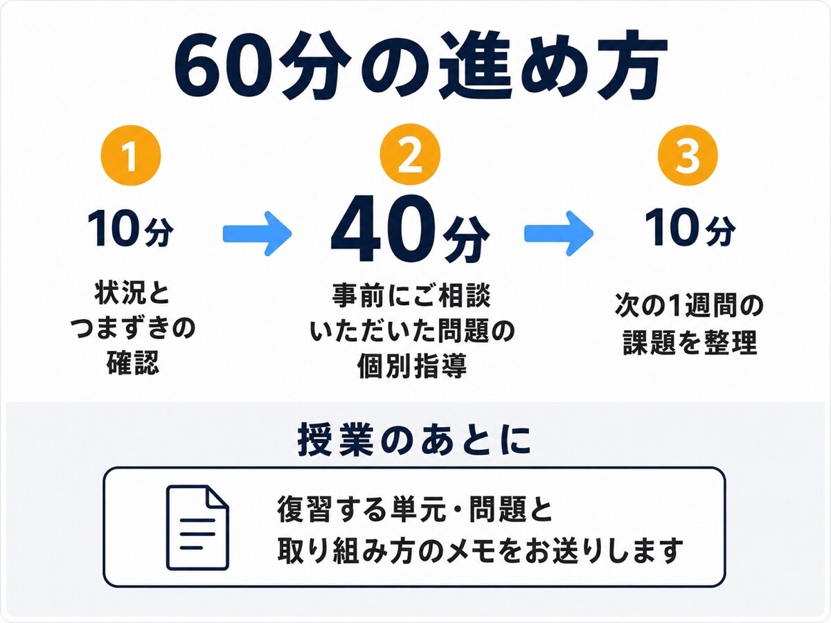 中学受験算数☆小問集合を確実に取り切る力をつけます 小問集合、毎回取りこぼしていませんか？ イメージ4
