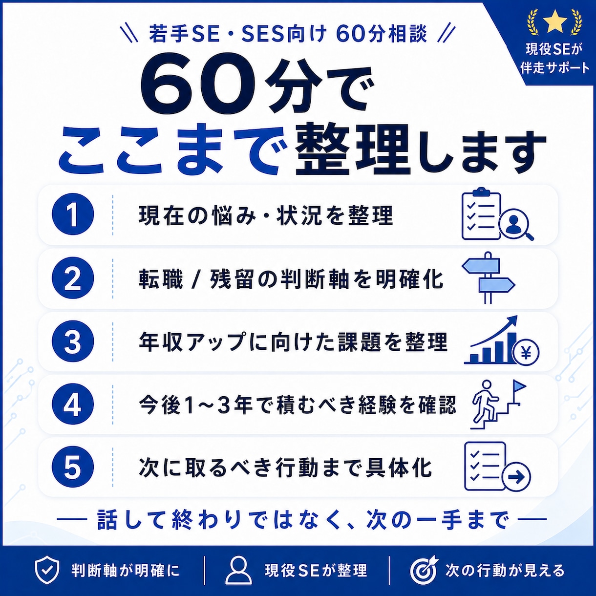 若手SEの年収アップ・転職戦略を60分で整理します 【30歳/年収900万】転職・残留・今後の行動を深掘り イメージ3