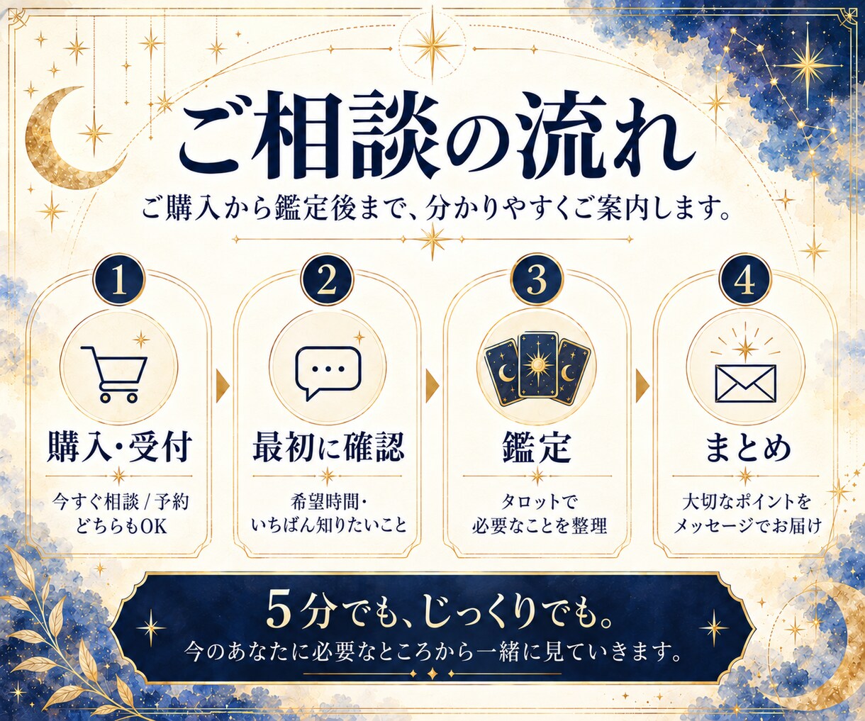 彼の気持ち本音を男性占い師がタロットで読み解きます 復縁・音信不通・連絡待ちも5分ほどの短いご相談から大丈夫です イメージ5