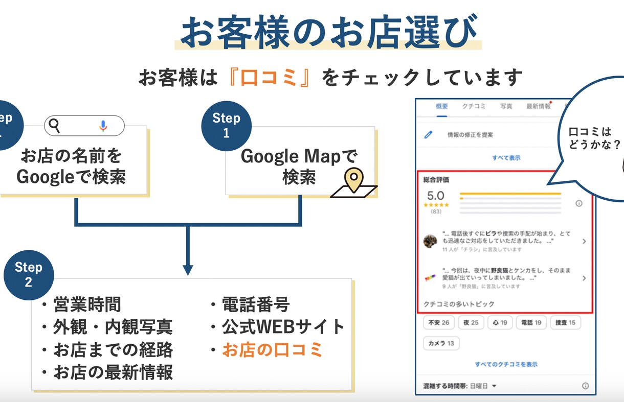 クチコミ集客のプロ/MEO対策のご相談に乗ります Googleマイビジネス最新情報をプロがアドバイス イメージ10