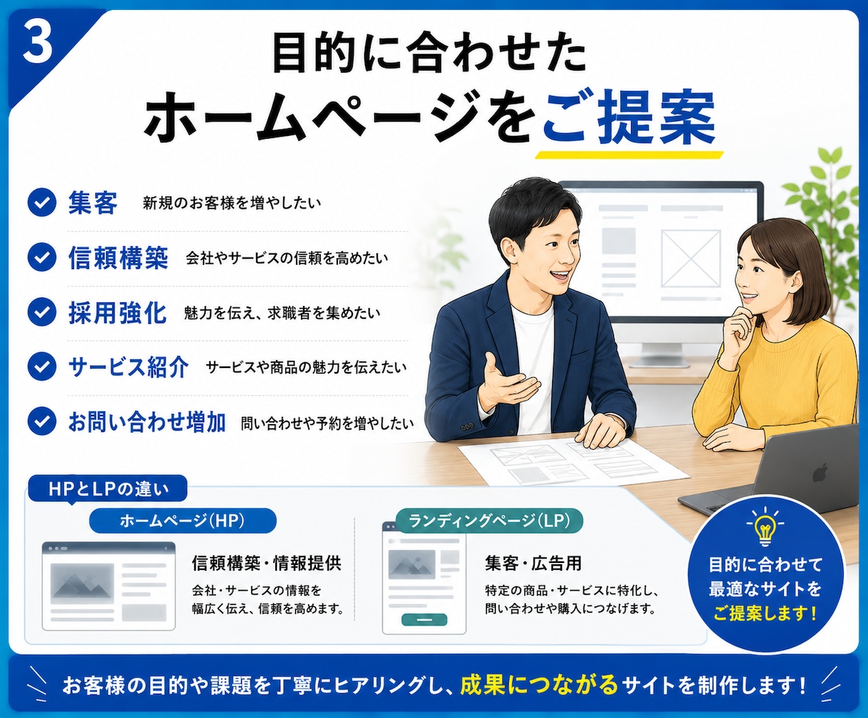 集客につながるホームページ制作します 更新しやすく安心のホームページを制作します。 イメージ3