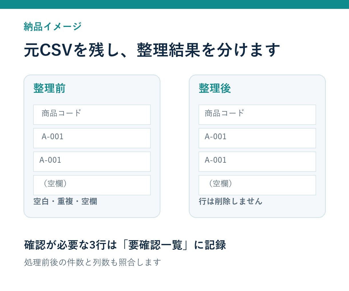 CSVの空白・重複・表記ゆれを整理します 元データを残し、整理済みCSVと確認用一覧を納品 イメージ2