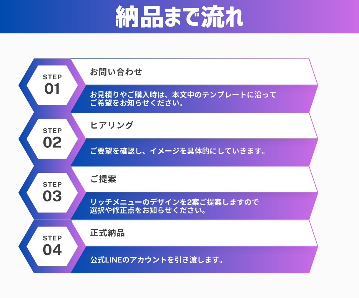 22,000円でLINE公式アカウント構築します 丸投げOK！０からの構築でこの価格！安心のプロクオリティ！ イメージ8
