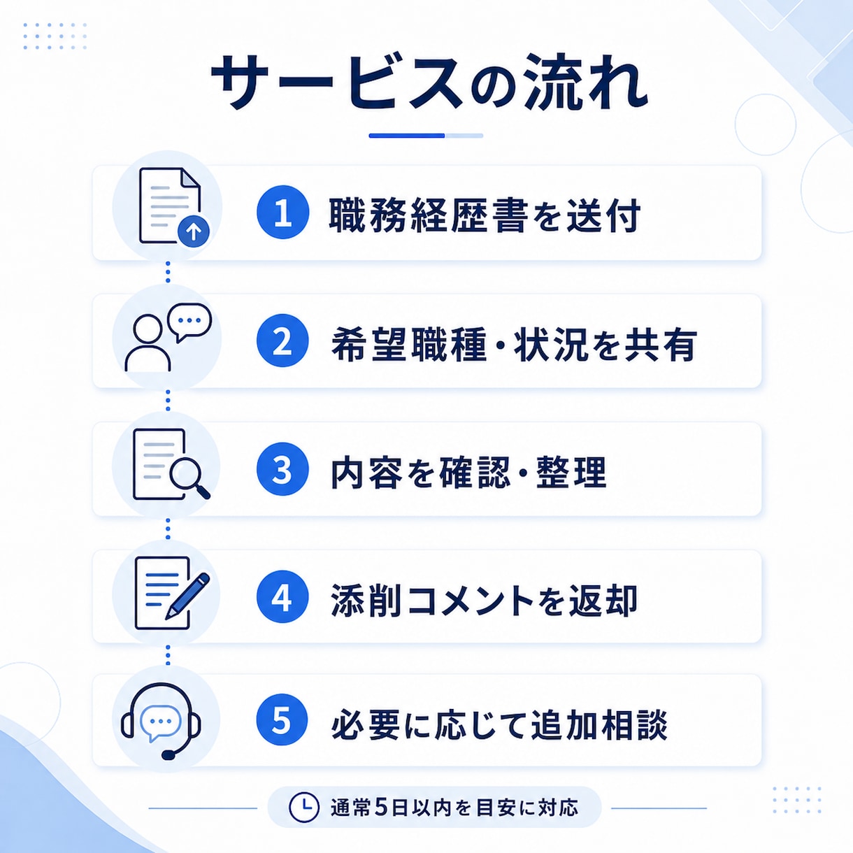 SaaS転職向けに職務経歴書を添削します IS・FS経験者が面接で自分の言葉で話せる内容へ イメージ3