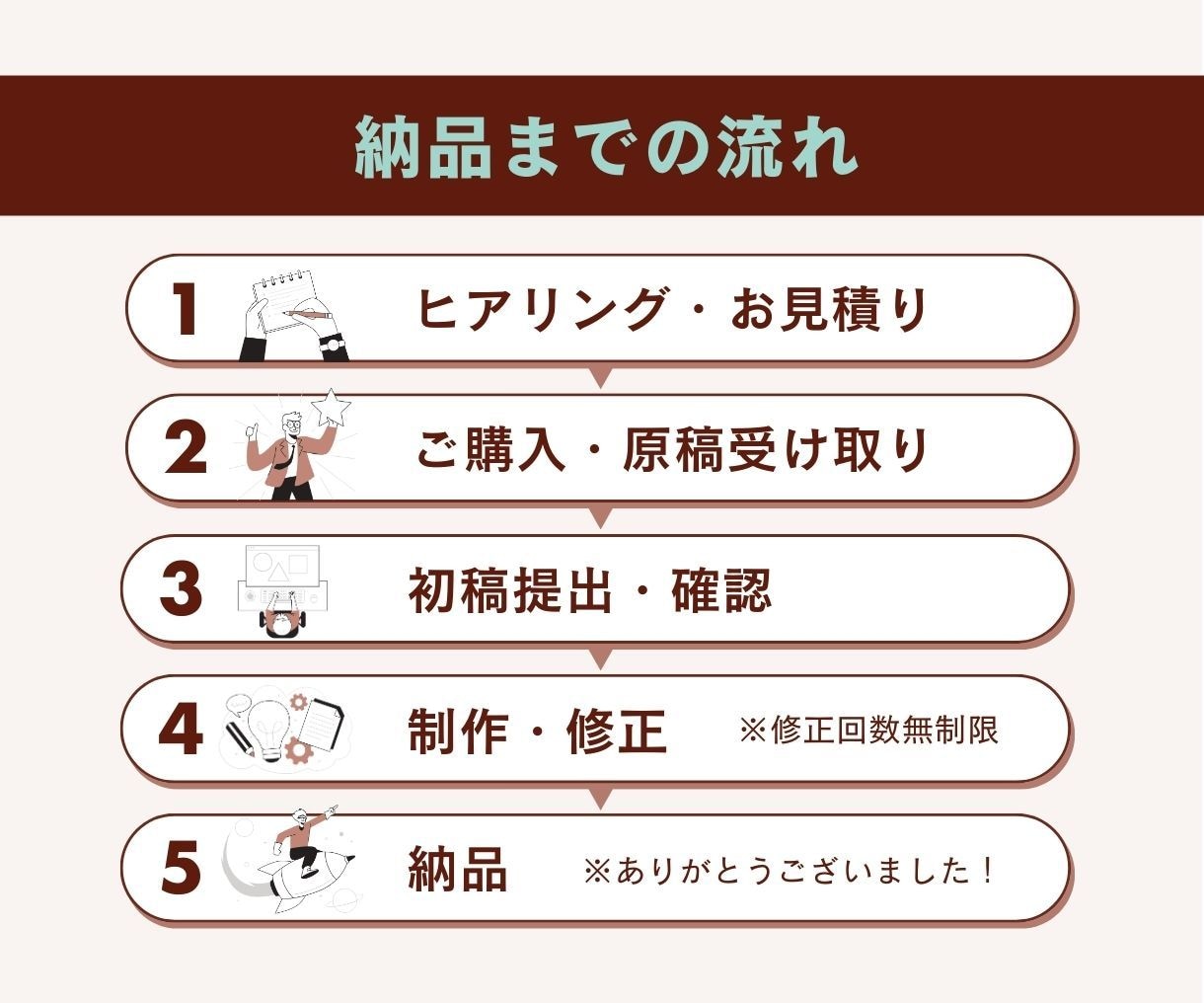 文章を分かりやすい図解デザインに作成します 「図解 × SNS投稿で想いを伝えたい方へ」 イメージ4