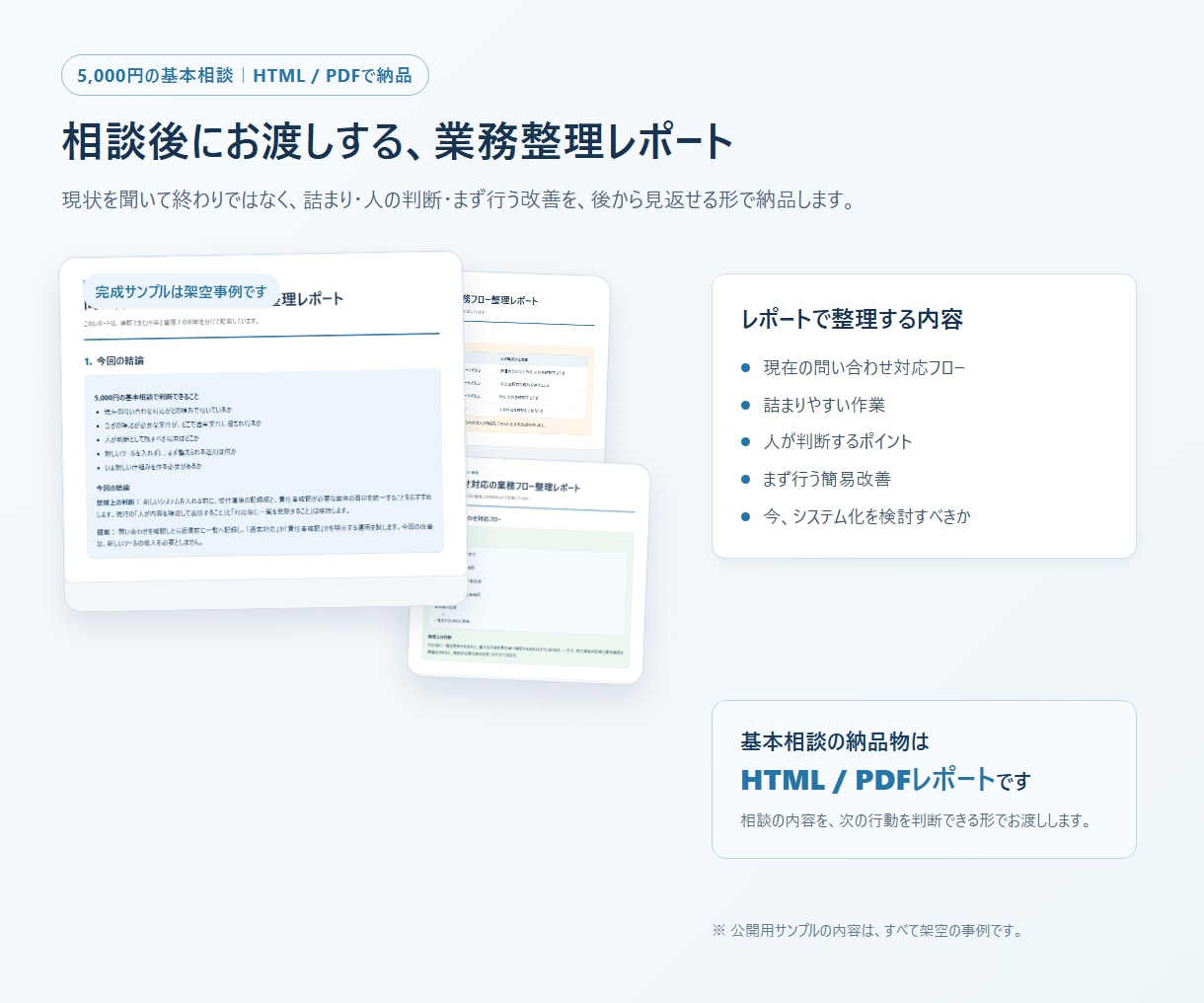 問い合わせ対応の業務フロー整理を支援します 優先度・人の確認・状態管理まで整理します イメージ2
