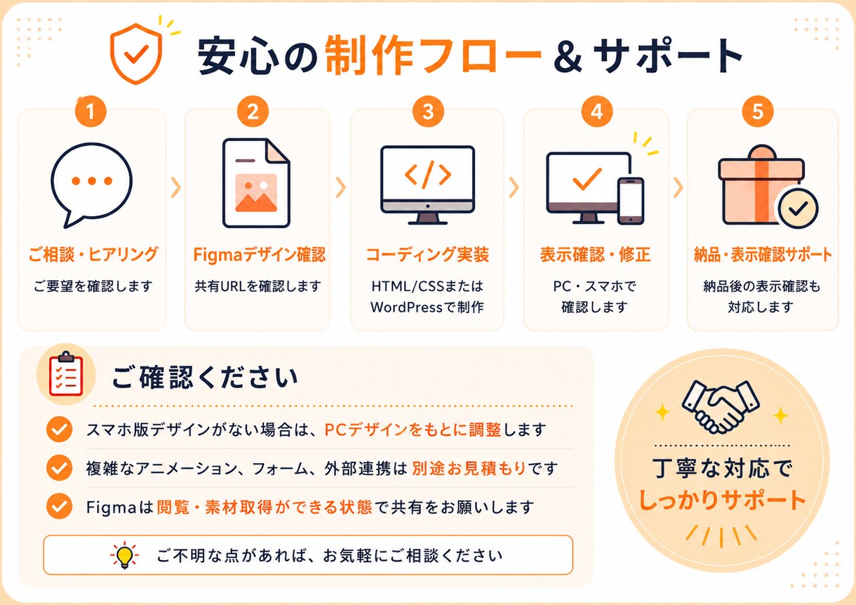 FigmaデザインをWebページ化します HTML/CSS・WordPress対応の丁寧な実装 イメージ3