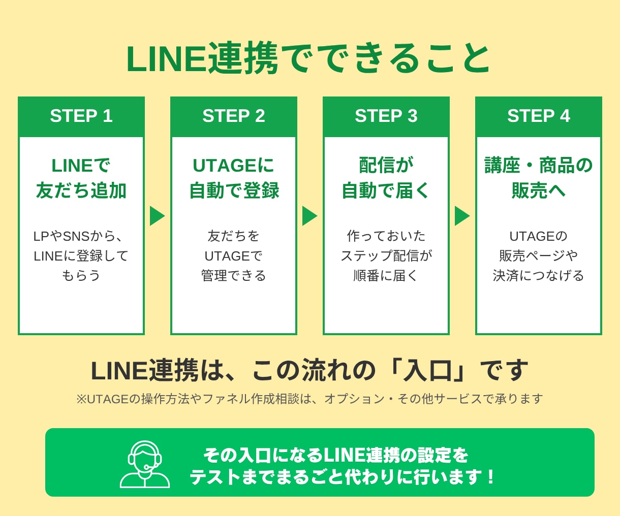 最短2日でUTAGEと公式LINEの連携代行します 「LINE連携で先に進めない」を、さくっと解決できます！ イメージ2