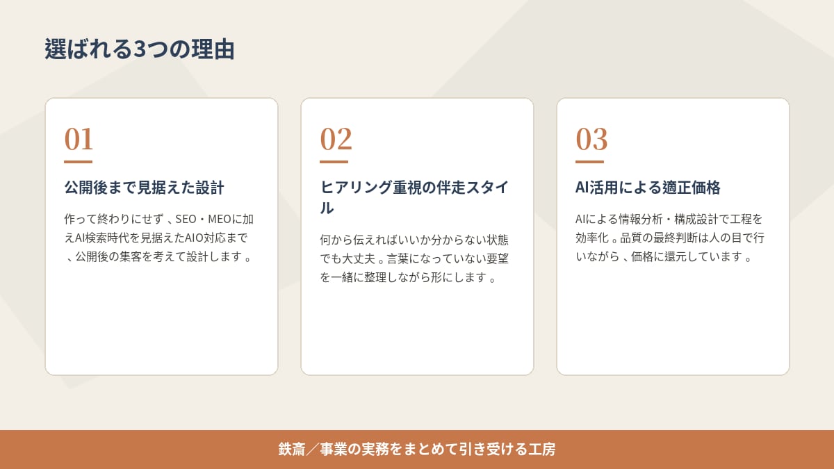 AI活用でSEO/MEO/AIO対応HP制作します 新規実績づくり中につき先着2名様限定モニター価格あり イメージ2