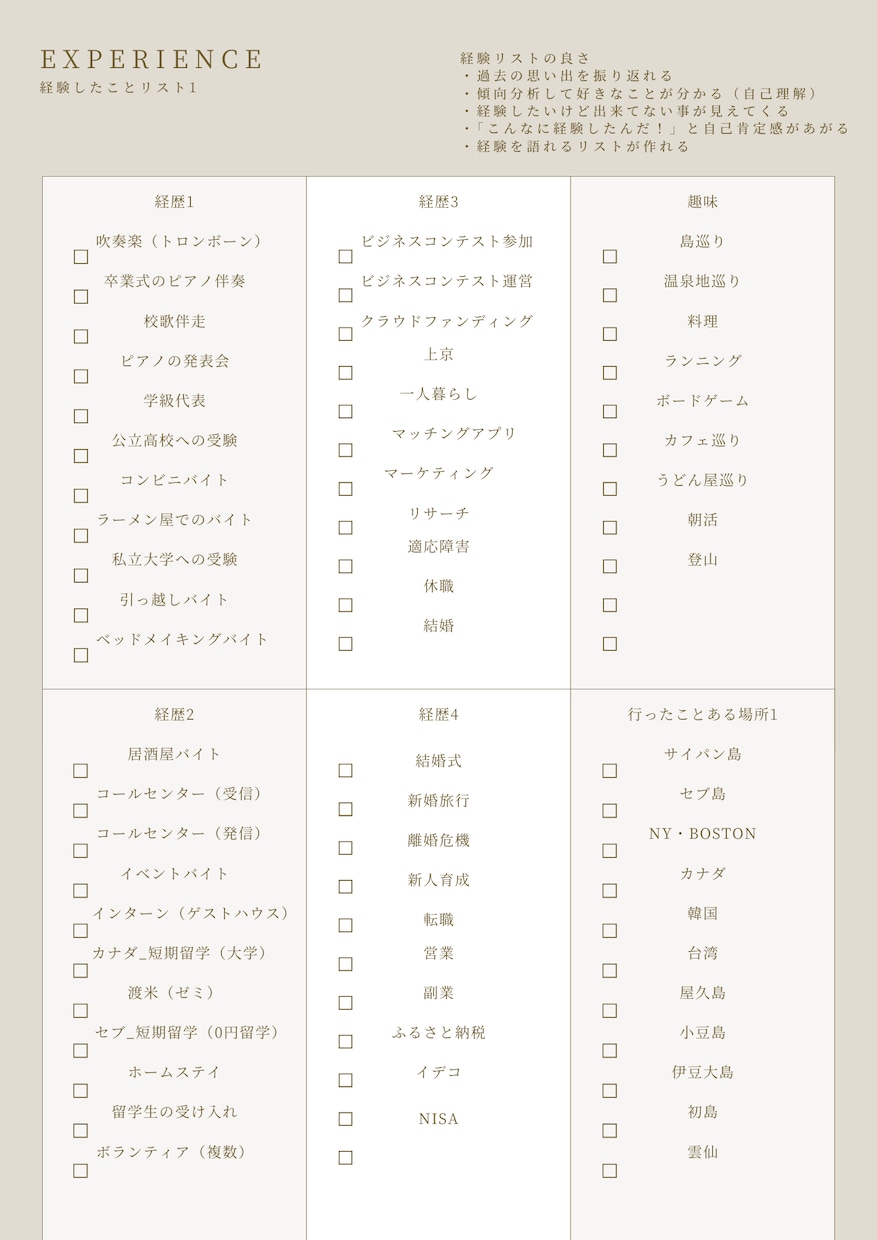 経験を共有してあなたの挑戦を後押しします 挑戦したいけど情報不足、挑戦中のことで相談したい方にオススメ イメージ1