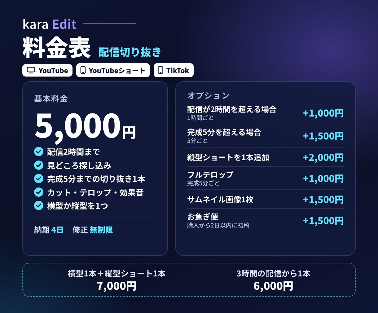 ゲーム実況・配信を切り抜き動画にします 見どころ探し込み｜YouTube・TikTok対応 イメージ2