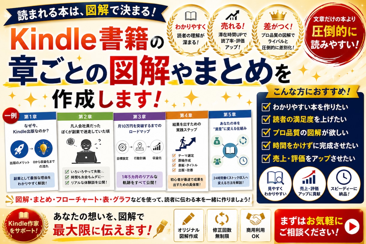 Kindle書籍の章ごとの図解やまとめを作成します Kindle書籍ベストセラー作家が読まれる提案いたします。 イメージ1