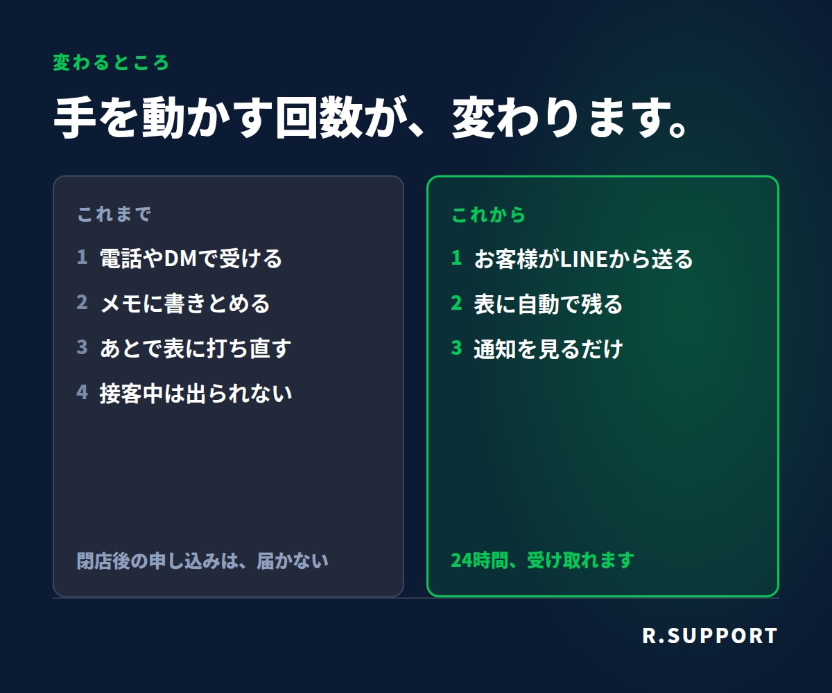 自動受付エージェントをお店の入口に構築します 土台のホームページ込み。月々のツール代ナシ！お得！ イメージ5