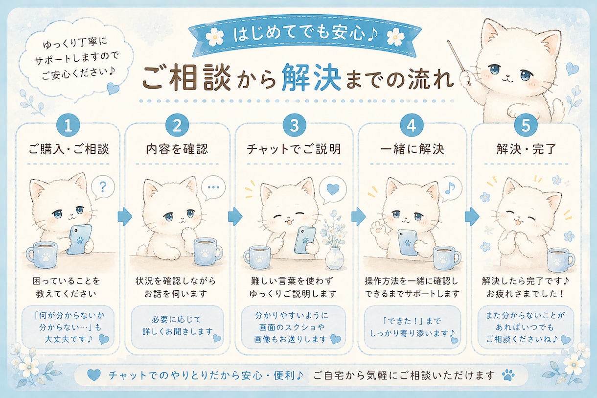 AIやスマホの困りごとをやさしくサポートします 何が分からないか分からなくても大丈夫。一緒に解決しましょう イメージ4