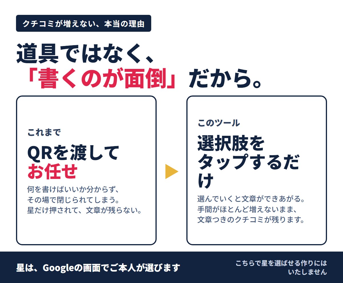 Googleクチコミのタップ入力ツール作ります お客様は選ぶだけ。文章はこちらでご用意します イメージ2