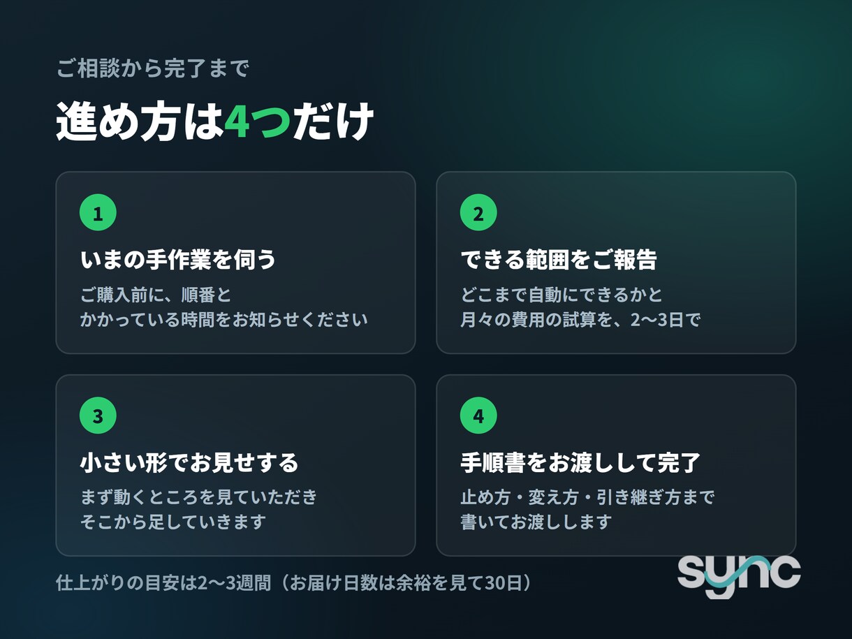 PCを閉じても毎朝動く業務自動化を作ります パソコンの電源が落ちていても、毎朝かわりに動きます イメージ4