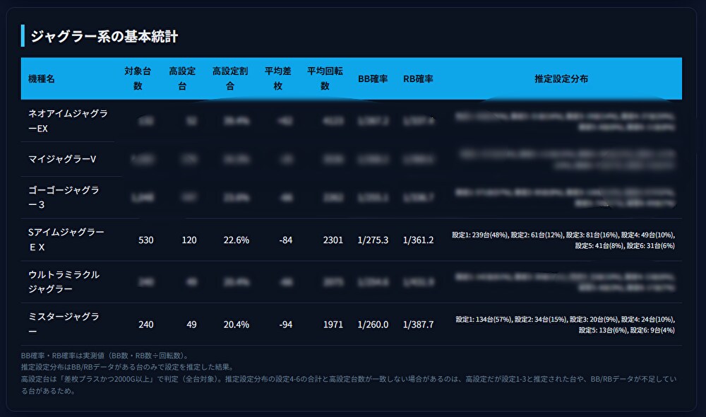 パチンコ・パチスロ店のデータ収集、分析代行します 勝率アップに繋がるよう、様々な情報を見やすく資料にまとめます イメージ3