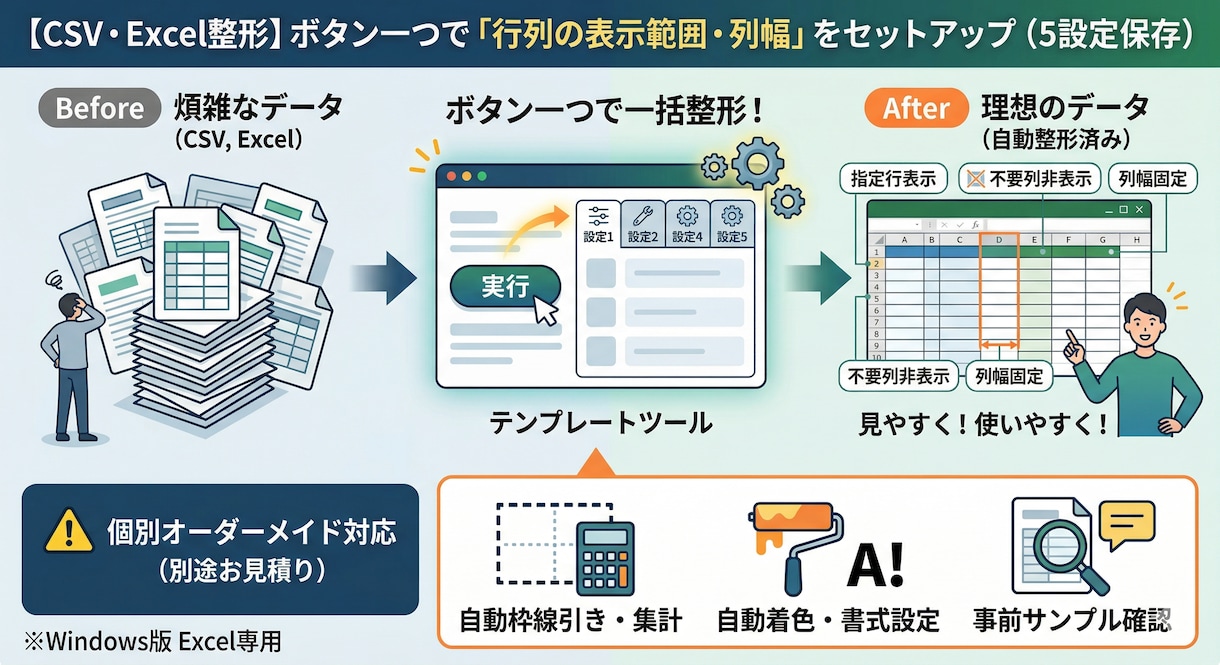 ﾃﾞｰﾀを読込⇒⇒行列の表示範囲・列幅設定できます ボタン一つで「行列の表示範囲・列幅」をセットアップ イメージ1