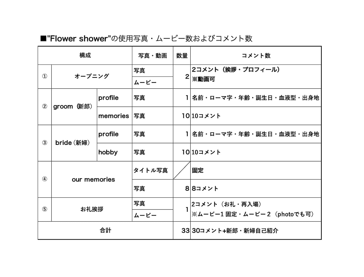 高品質で本格的な結婚式プロフィールムービー作ります 華やかでゴージャス!バラが降り注ぐ 感動的で思い出に残る映像 イメージ8