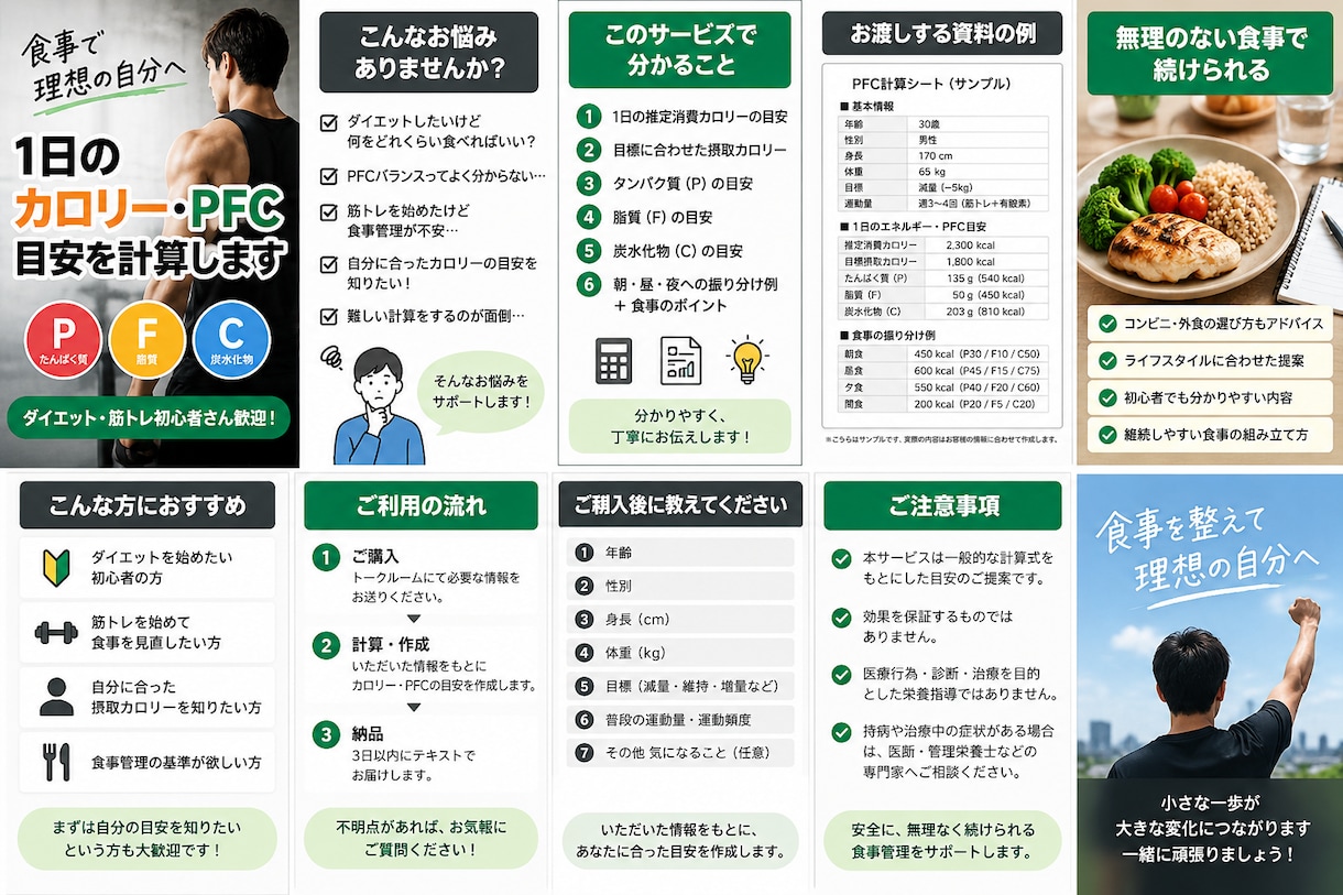 1日のカロリー・PFC目安を計算します ダイエット・筋トレ初心者の食事管理をサポート イメージ1