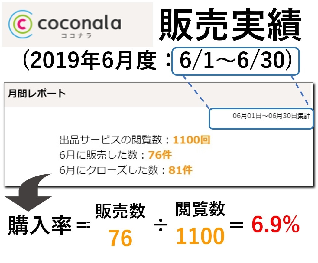 情報コンテンツPDF全10点セットで提供します Web起業する女性でも副業在宅で安全に取り組める情報源 イメージ4