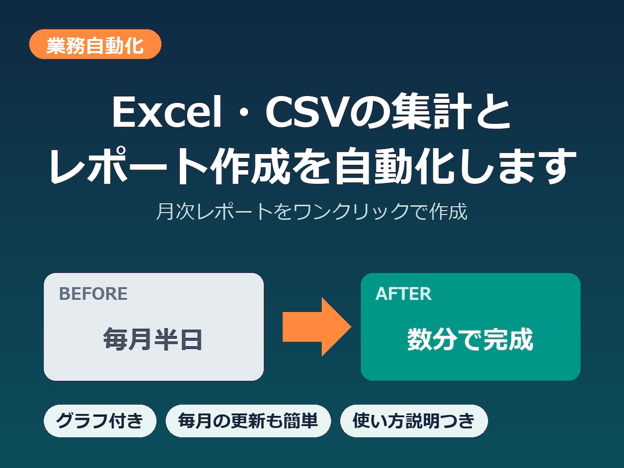 Excel・CSVの集計とレポートを自動化します 月次レポートをワンクリックで。グラフ付きExcelを自動作成 イメージ1
