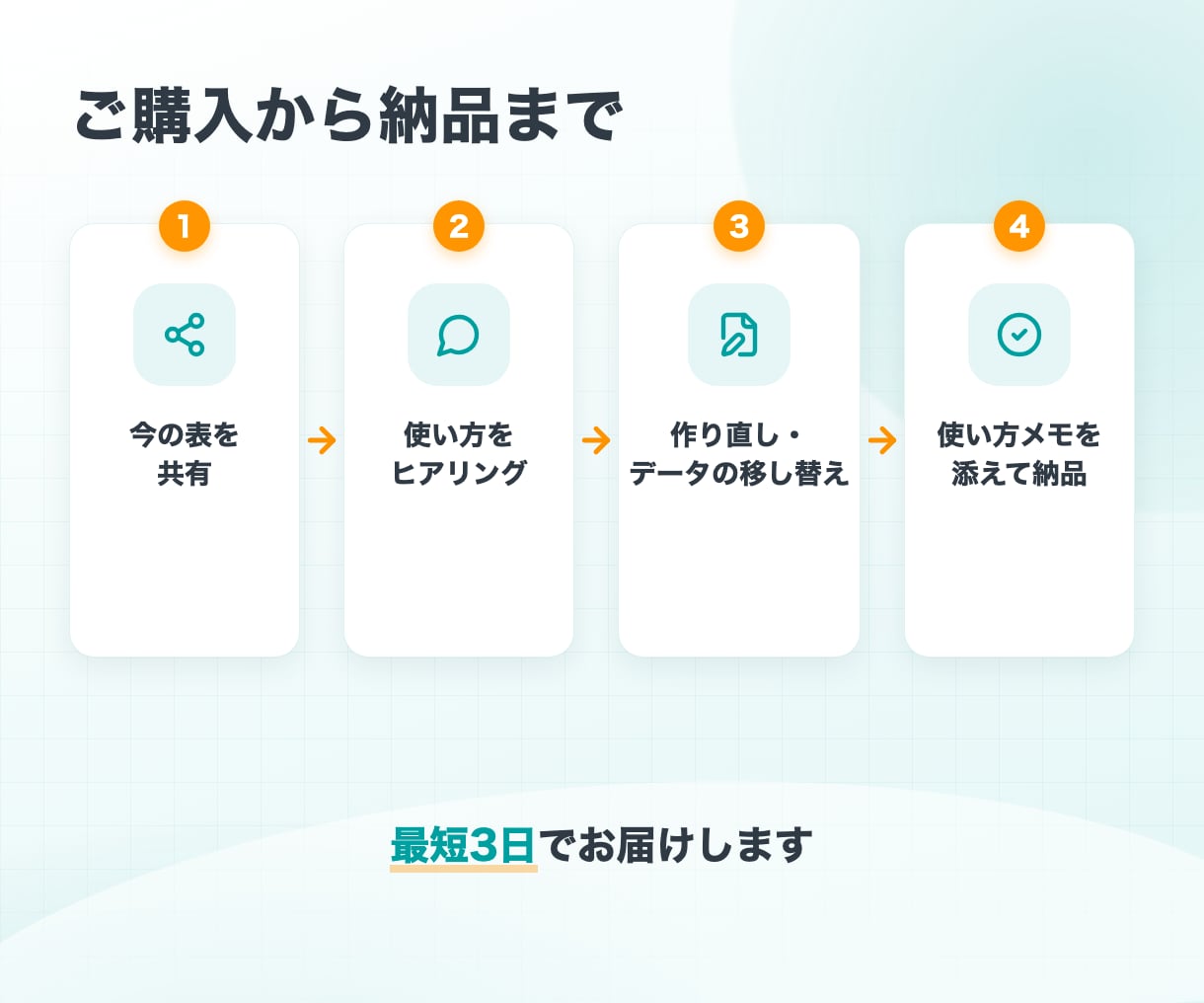 Excel・スプシを使える台帳に作り直します 散らかった顧客・売上・在庫の表を整理｜集計まで自動に イメージ4