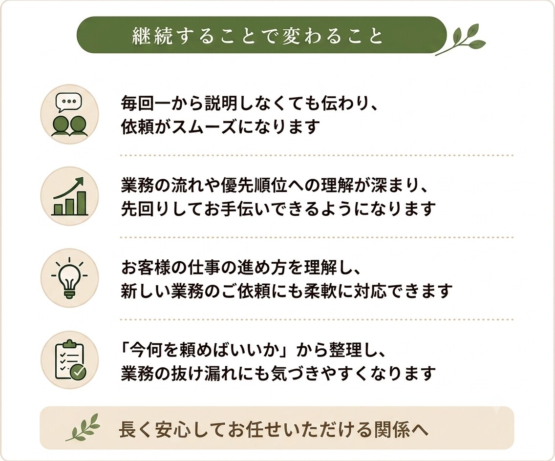 継続用｜オンライン秘書｜日々の業務をサポートします 本業に集中できる環境づくりをサポート イメージ2