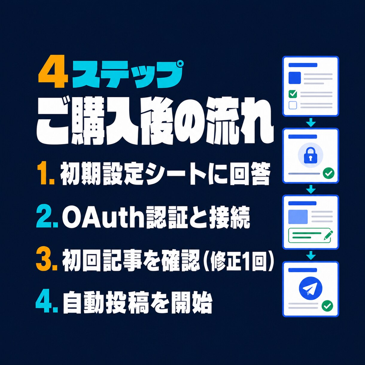 note記事を週5回自動投稿します 1500〜2000字の記事と画像を毎週5本作成し自動投稿 イメージ8
