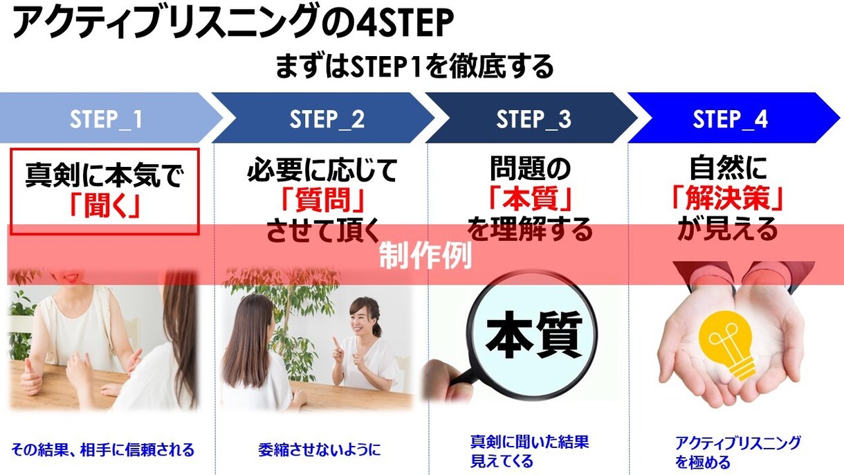 PowerPoint資料作成支援します シンプルで使いやすい資料を心がけます！ イメージ5