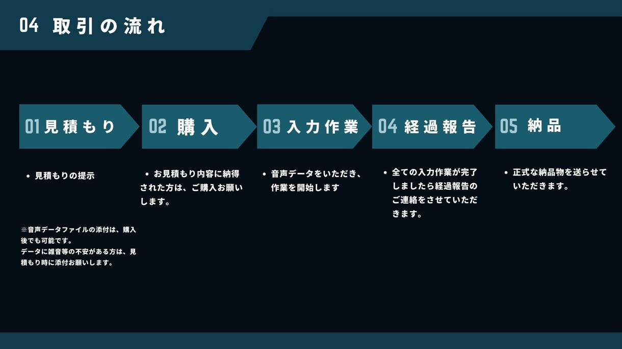 高精度の文字起こしを即日対応します 『正確・迅速』対応。あなたの音声データを完璧に文字化します。 イメージ5