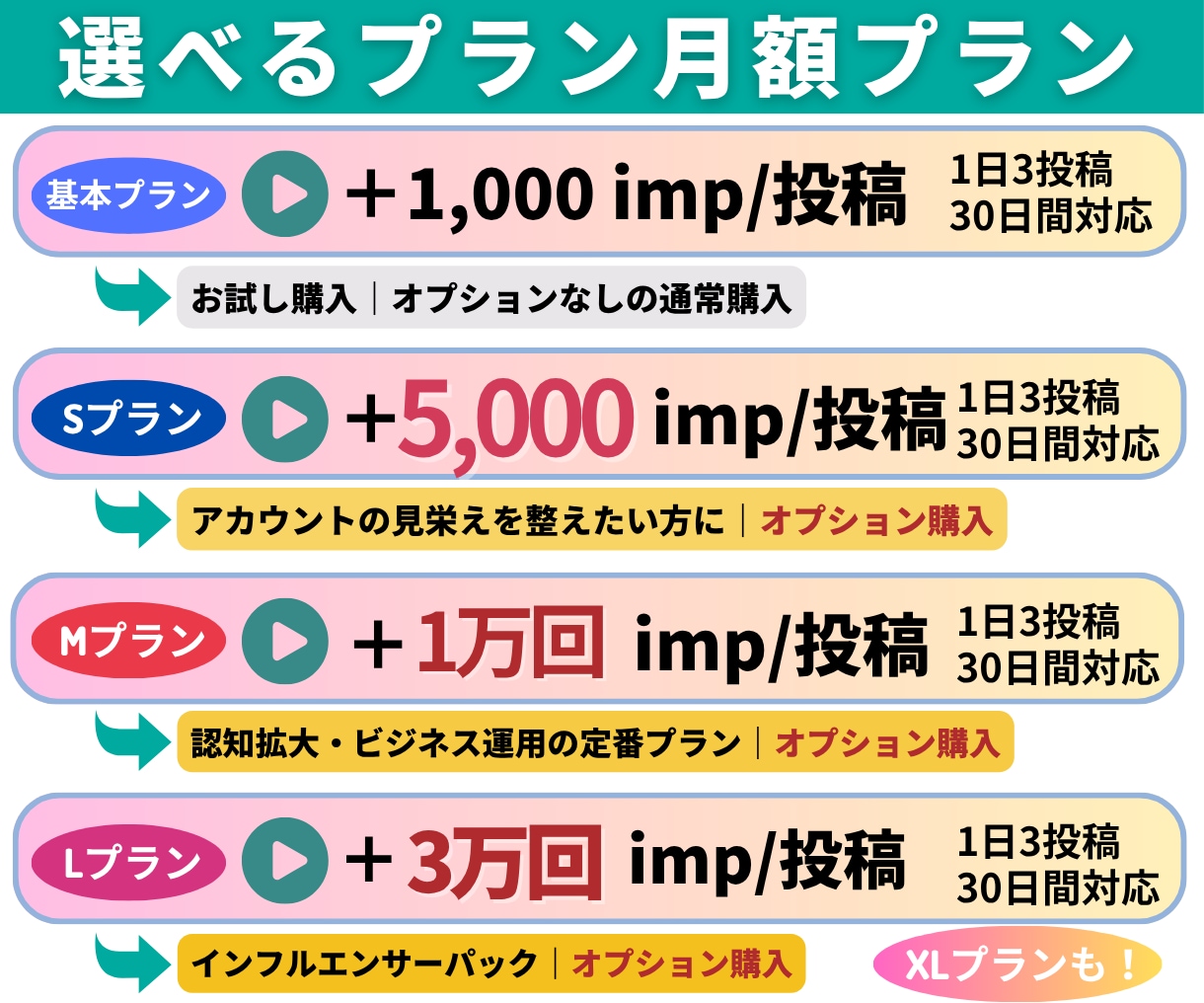 X【月額・30日間】インプレッション増加します 1投稿1,000〜50,000imp対応｜月額30日間｜安心 イメージ5