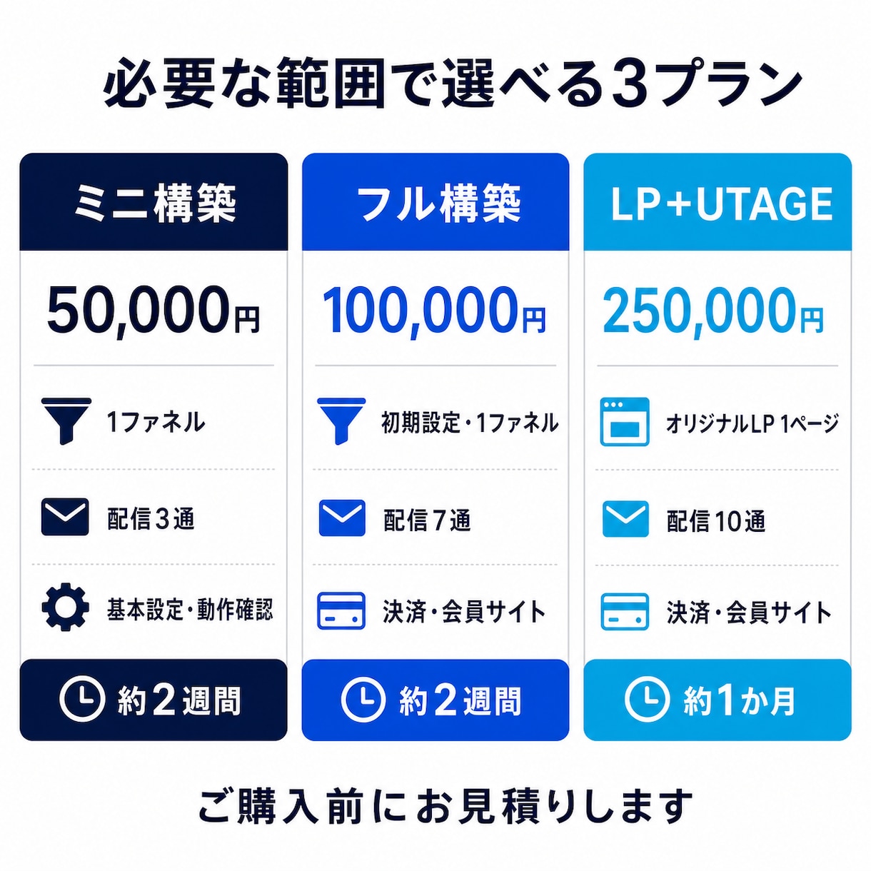 UTAGE構築からオリジナルLP制作まで承ります コーチ/コンサル/講座のLP・配信・決済まで一括構築！ イメージ2