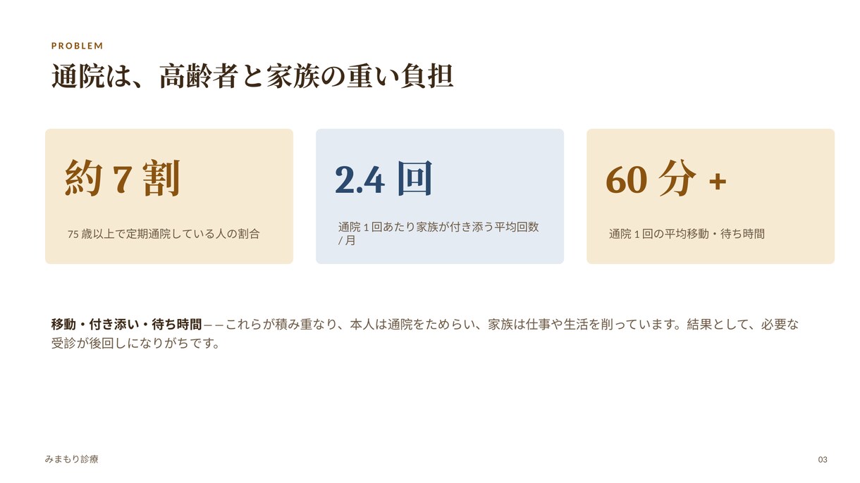 見やすい提案書・企画書をスピード作成します 内容はあるのに資料がイマイチ…その見せ方を整えます イメージ3