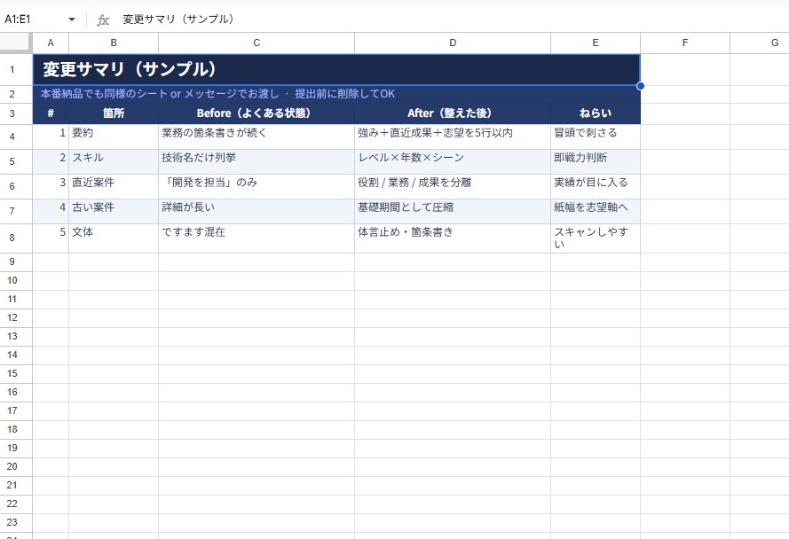 エンジニア特化 職務経歴書を伝わる実績に整えます 経歴書の構成改善と実績の言い換え。事実ベースで魅力化します イメージ7