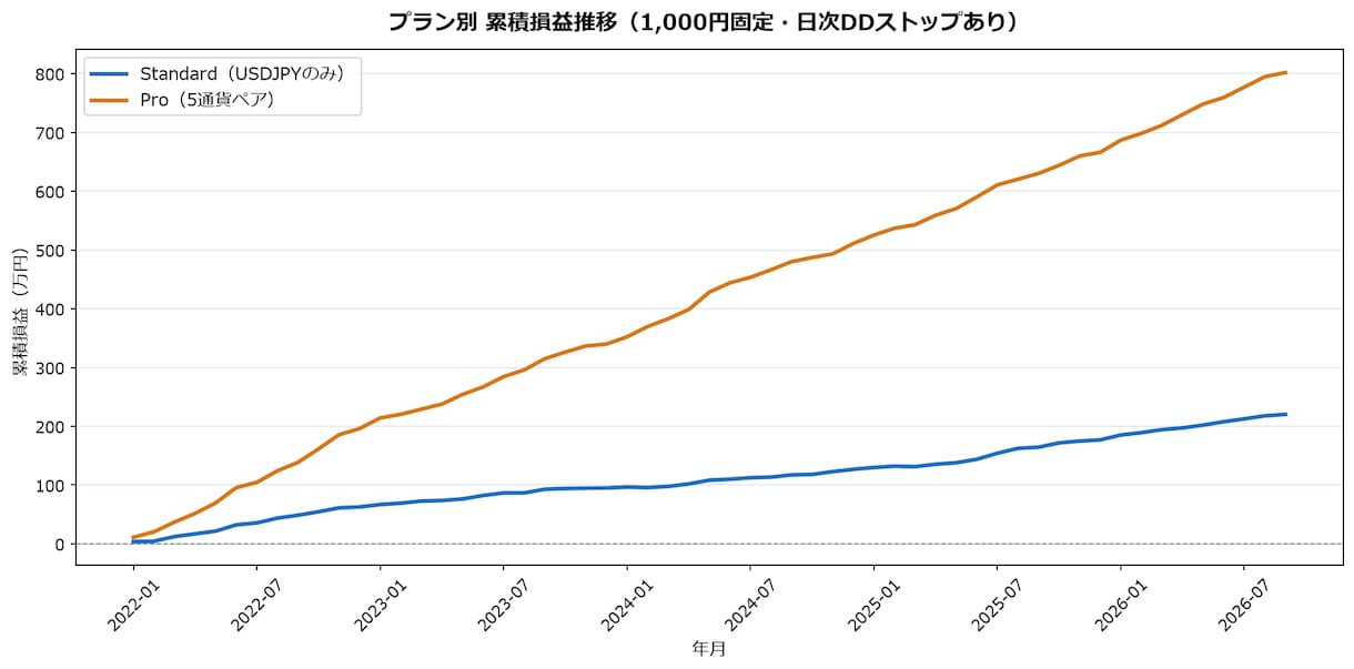 感情トレードから卒業！AIシグナルツール提供します 【3万回の検証データ公開】MT5専用機械学習分析システム イメージ3
