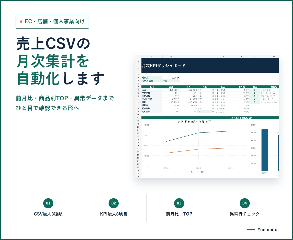 売上CSVを自動集計するExcelを作ります 高評価実績あり｜CSV差し替えだけでKPIを更新 イメージ1