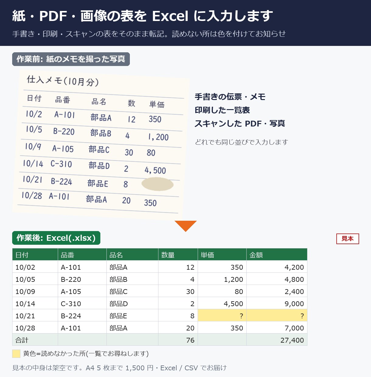 データ入力・転記・Excel作業を代行します 読めない所は推測せず、色を付けてお尋ねします イメージ1