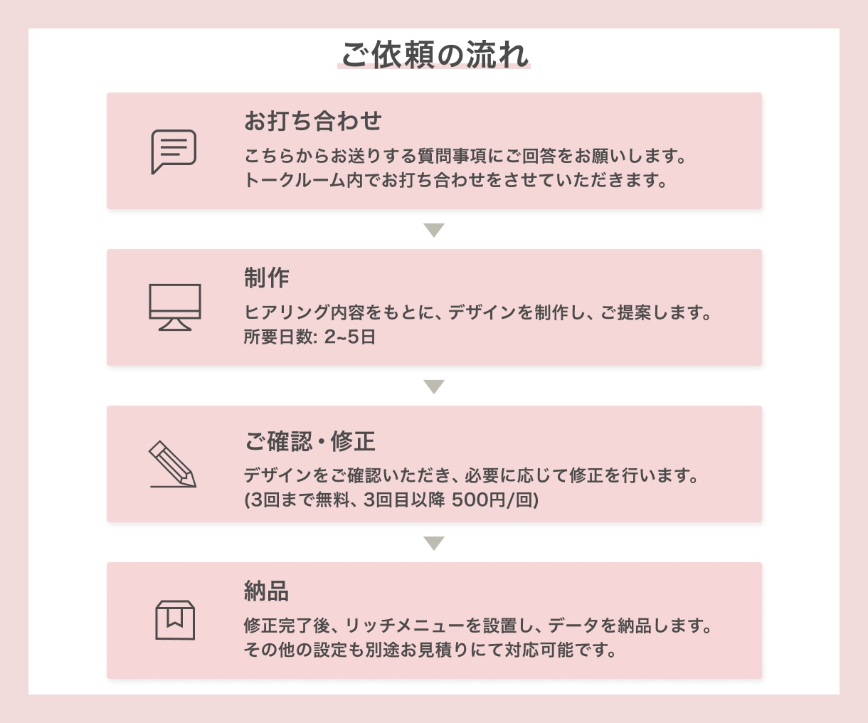 予約・集客をサポート！リッチメニュー制作します お客様に“選ばれる”印象づくりをお手伝いします！ イメージ8