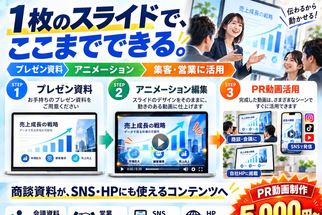 プレゼン資料を動く資料に仕上げます デザインはそのまま、グラフや図解が動く資料へ イメージ2
