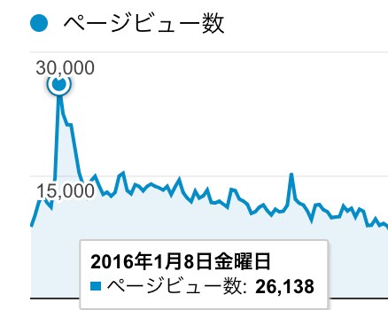 PV爆発！取材されるプレスリリース見分け方教えます サイトのアクセス数を増やしたい、AdSenseで稼ぎたい方へ イメージ4